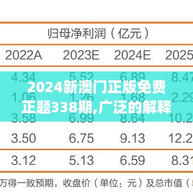 2024新澳门正版免费正题338期,广泛的解释落实方法分析_Elite65.705-5