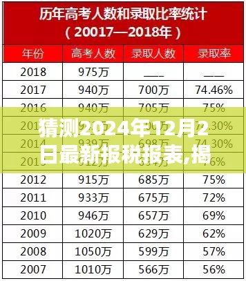 揭秘未来趋势，预测分析2024年最新报税报表动态及发展趋势