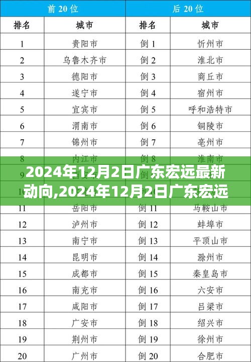 揭秘广东宏远集团战略规划与未来发展动向，最新动态及未来趋势分析（2024年12月）