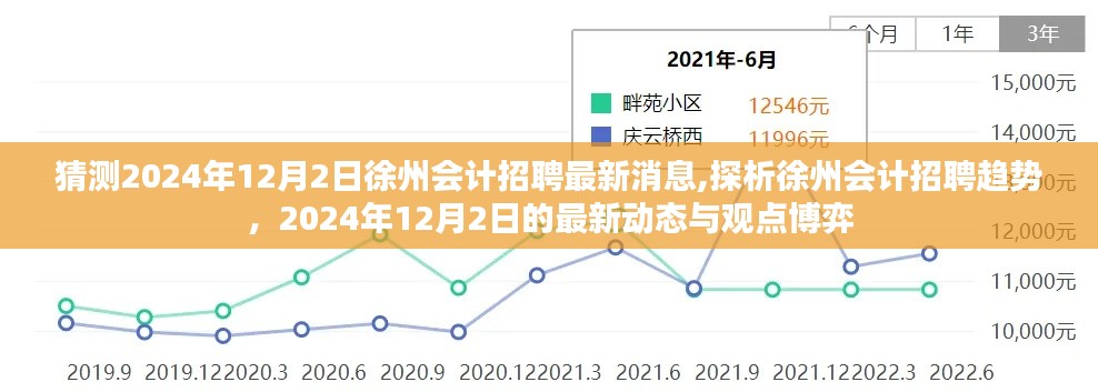 2024年徐州会计招聘趋势解析，最新动态与观点博弈
