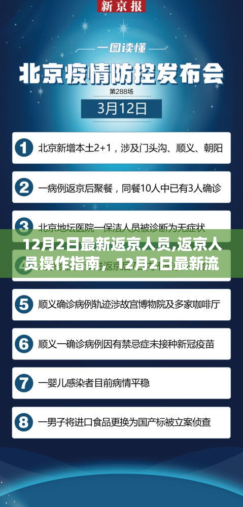 12月2日最新返京人员操作指南及流程详解