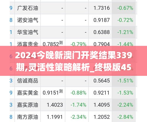 2024今晚新澳门开奖结果339期,灵活性策略解析_终极版45.853-5