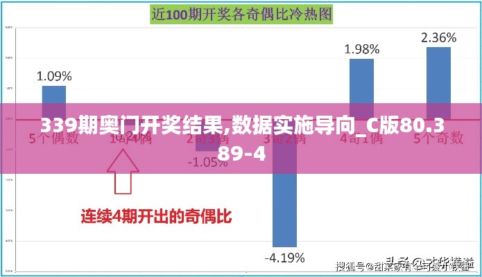 339期奥门开奖结果,数据实施导向_C版80.389-4