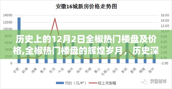 全椒热门楼盘的历史变迁与价格轨迹，辉煌岁月的回顾（12月2日）
