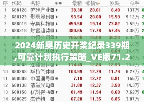 2024新奥历史开桨纪录339期,可靠计划执行策略_VE版71.262-6