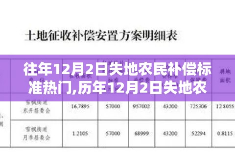 回顾与影响，历年失地农民补偿标准的演变与热点聚焦