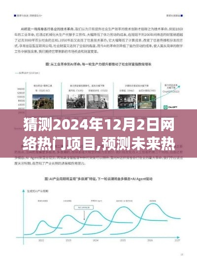 2024年热门网络项目趋势洞察与选择指南，预测未来热门项目