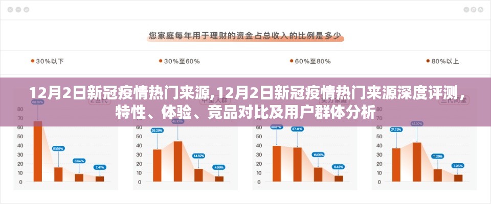 12月2日新冠疫情热门来源深度解析，特性、体验、竞品对比及用户群体全面剖析