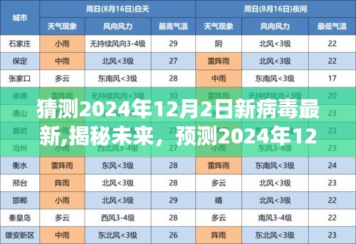 揭秘未来病毒动向，预测2024年12月新病毒最新动态及发展趋势