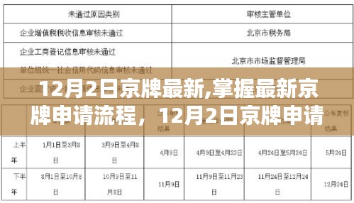 12月2日京牌申请最新指南，流程详解与步骤概览