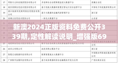 新澳2024正版资料免费公开339期,定性解读说明_增强版69.911-7
