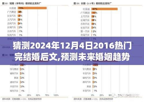 2024年热门婚礼展望与未来婚姻趋势预测，深度解析未来婚礼发展及婚姻走向