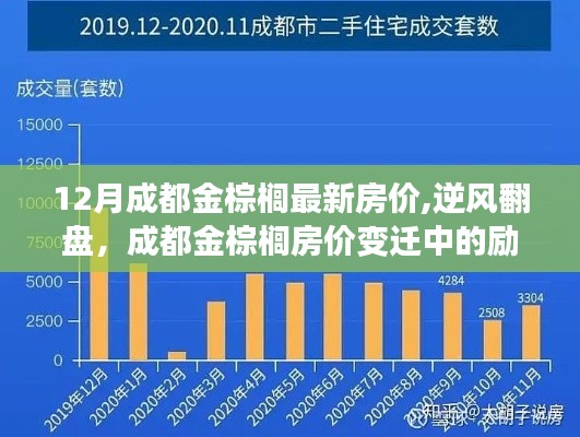 逆风翻盘，成都金棕榈房价变迁背后的励志故事与最新房价动态