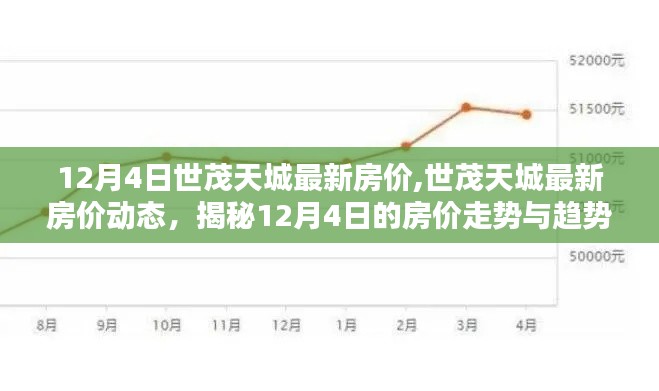 世茂天城房价揭秘，最新动态与趋势分析（12月4日更新）