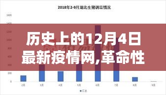 革命性科技产品引领智能防疫新篇章，疫情网新纪元开启于历史上的十二月四日