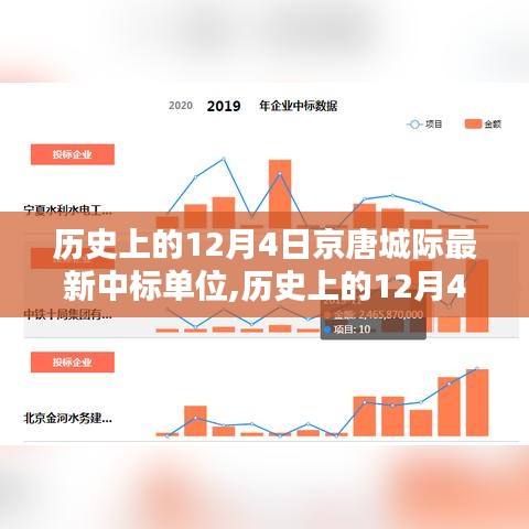 历史上的12月4日京唐城际最新中标单位深度解析
