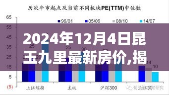 揭秘昆玉九里智能科技宅，最新房价引领未来居住新篇章（2024年）