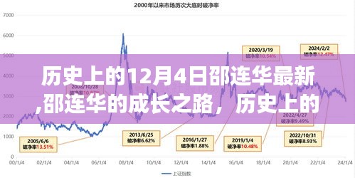 邵连华的成长之路，历史上的今天与未来的展望