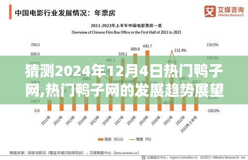 热门鸭子网发展趋势展望，揭秘行业洞察与未来趋势至2024年12月4日