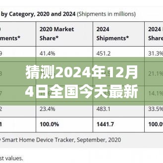 跨越寒冬，向未来进发，疫情下的励志之旅与自我超越征程——全国最新疫情通告解读（预测至2024年12月4日）