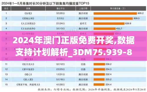 2024年澳门正版免费开奖,数据支持计划解析_3DM75.939-8