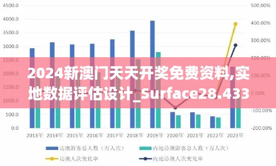 2024新澳门天天开奖免费资料,实地数据评估设计_Surface28.433-7