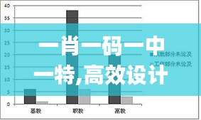 一肖一码一中一特,高效设计实施策略_开发版81.143-6