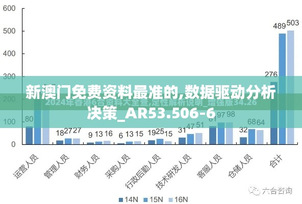 新澳门免费资料最准的,数据驱动分析决策_AR53.506-6