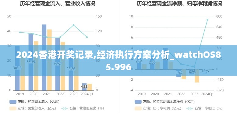 2024香港开奖记录,经济执行方案分析_watchOS85.996