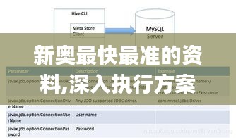 新奥最快最准的资料,深入执行方案数据_macOS72.392