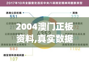 2004澳门正板资料,真实数据解释定义_1440p36.723