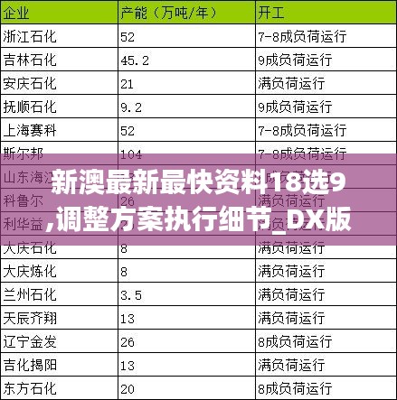 新澳最新最快资料18选9,调整方案执行细节_DX版64.293