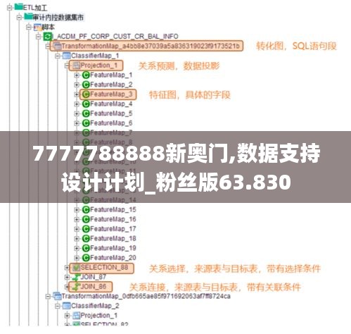 7777788888新奥门,数据支持设计计划_粉丝版63.830