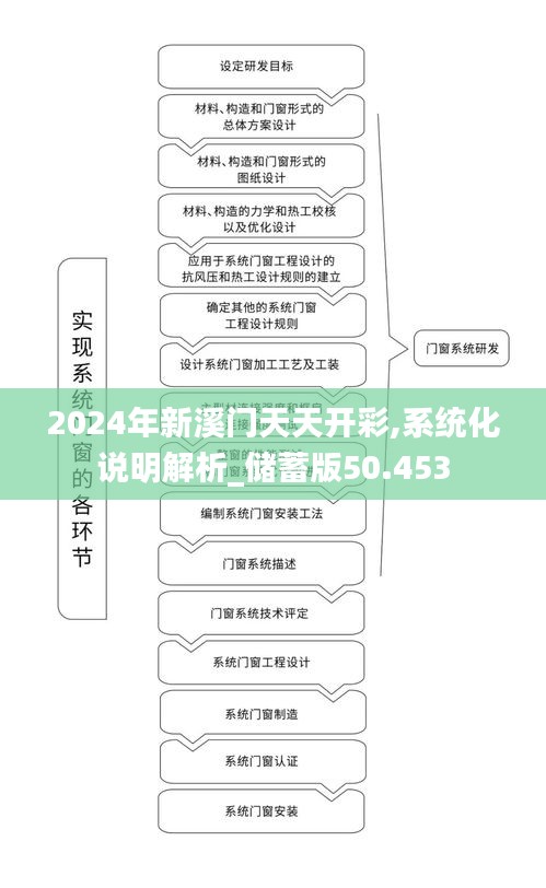 2024年新溪门天天开彩,系统化说明解析_储蓄版50.453