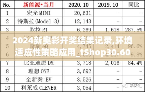2024新奥彩开奖结果记录,环境适应性策略应用_tShop30.603
