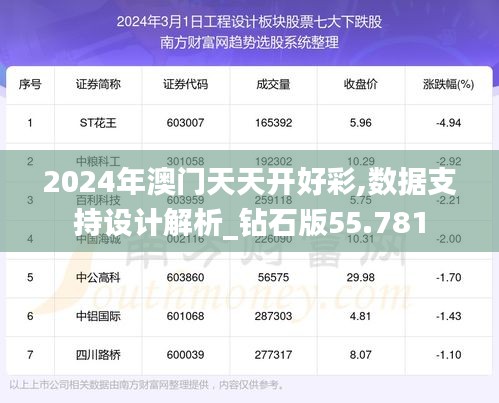2024年澳门天天开好彩,数据支持设计解析_钻石版55.781