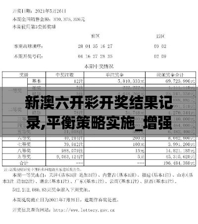 新澳六开彩开奖结果记录,平衡策略实施_增强版124.833