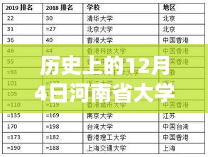 河南高校教育革新之旅，历年排名演变与最新科技赋能下的排名揭秘（2017年12月版）