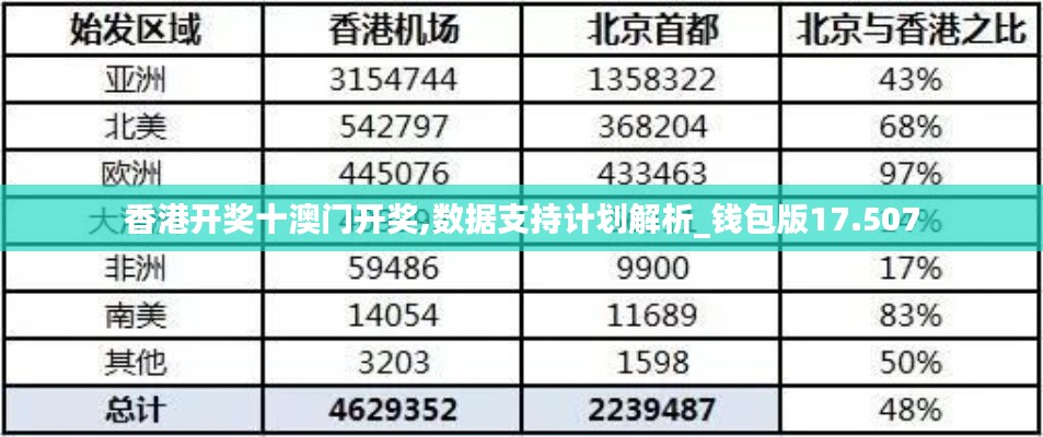 香港开奖十澳门开奖,数据支持计划解析_钱包版17.507