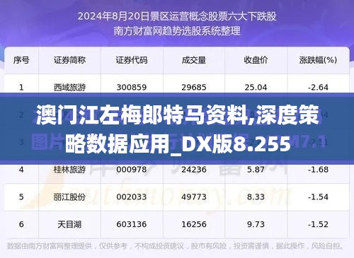 澳门江左梅郎特马资料,深度策略数据应用_DX版8.255