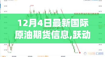 12月4日国际原油期货市场动态，市场跃动，变化、学习与自信的力量