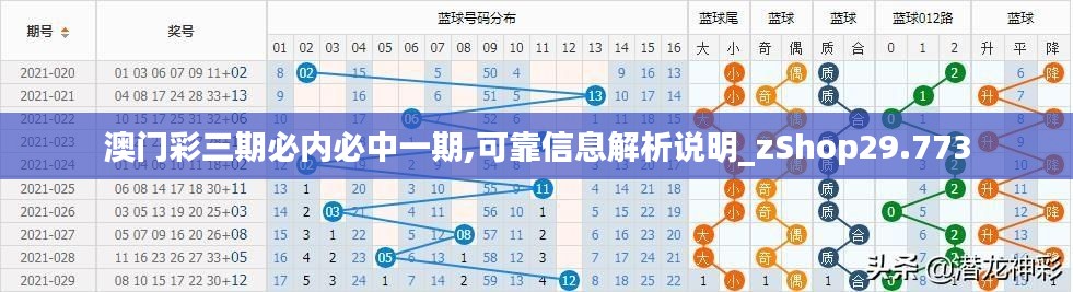 澳门彩三期必内必中一期,可靠信息解析说明_zShop29.773