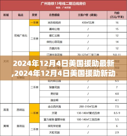 2024年12月4日美国援助新动向，背景、事件、影响与时代地位分析