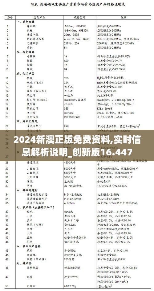 2024新澳正版免费资料,实时信息解析说明_创新版16.447