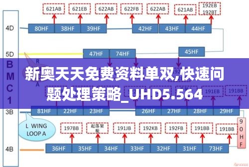 新奥天天免费资料单双,快速问题处理策略_UHD5.564