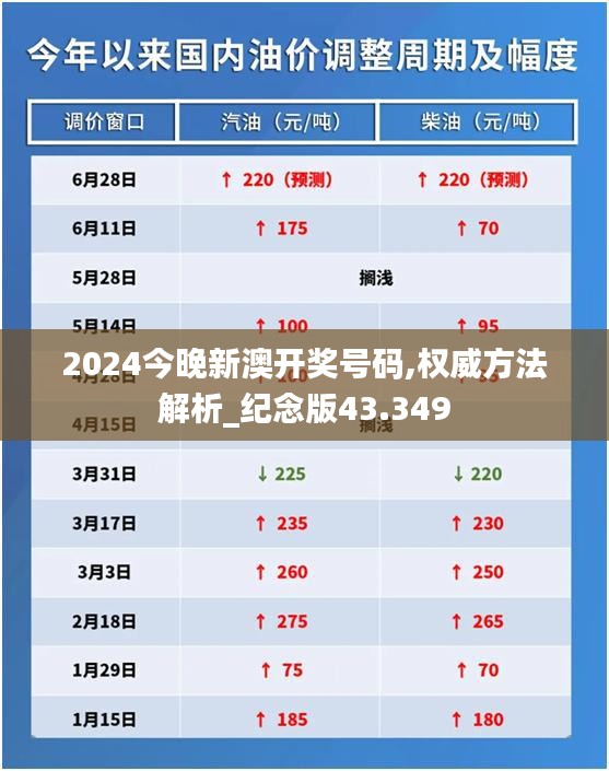 2024今晚新澳开奖号码,权威方法解析_纪念版43.349