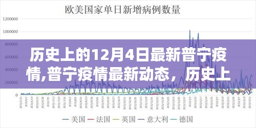 历史上的12月4日普宁疫情最新动态与当下抗疫之路的交汇点