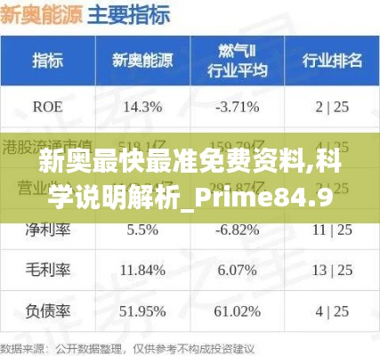 新奥最快最准免费资料,科学说明解析_Prime84.985