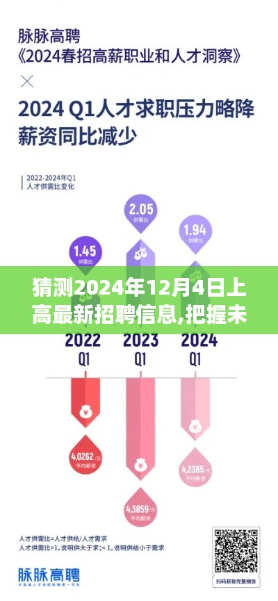 预测未来职场动向，上高最新招聘信息揭晓，职场梦想从这里起航