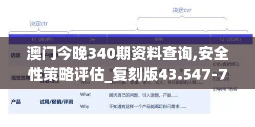 澳门今晚340期资料查询,安全性策略评估_复刻版43.547-7